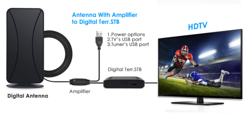 To watch TV with an antenna