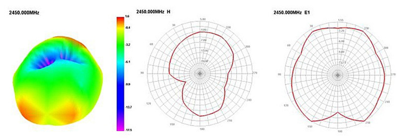 PCB antenna direction