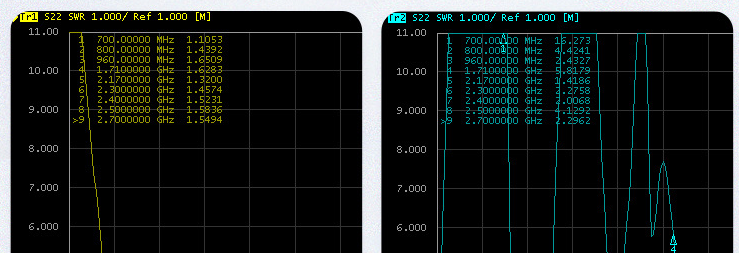 How to Calculate the Transmit Power of a PCB Antenna
