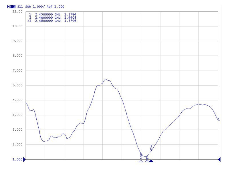 Belgium Signal diagram of 5G antenna and 4G antenna